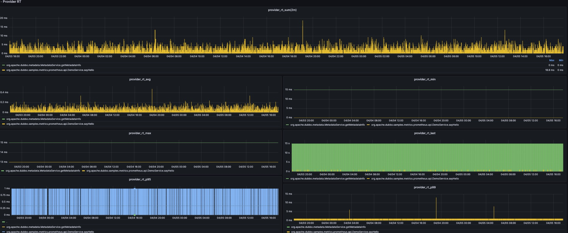 Grafana 效果图
