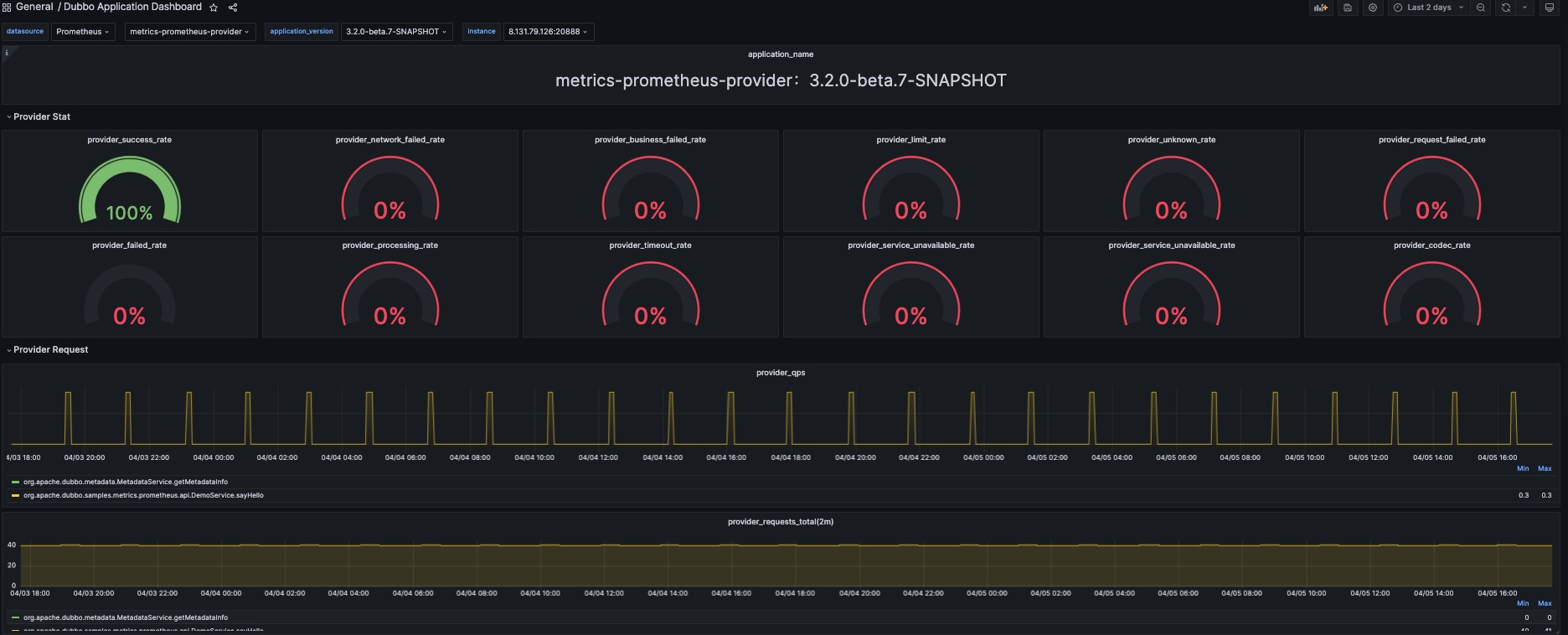 Grafana 效果图